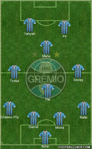 Grêmio FBPA Formation 2013