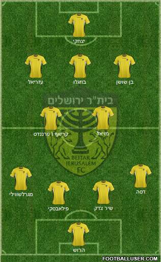 Beitar Jerusalem Formation 2013