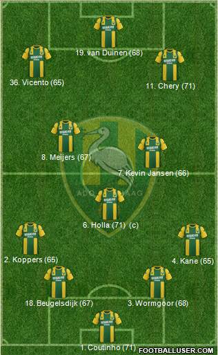 ADO Den Haag Formation 2013