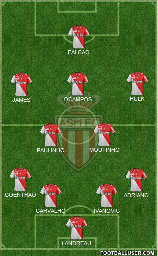 AS Monaco FC Formation 2013