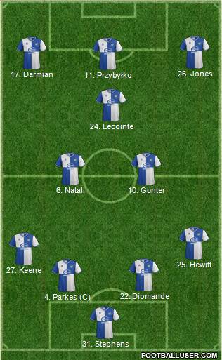 Bristol Rovers Formation 2013