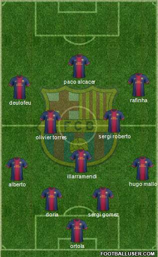 F.C. Barcelona B Formation 2013