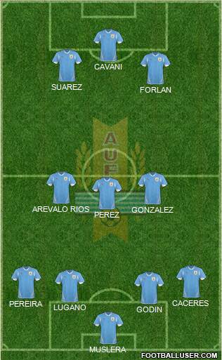 Uruguay Formation 2013