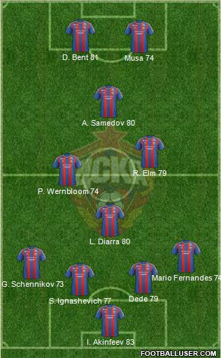 CSKA Moscow Formation 2013