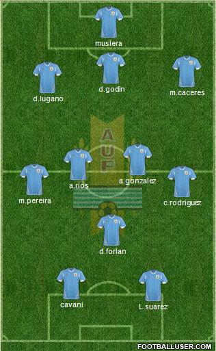 Uruguay Formation 2013