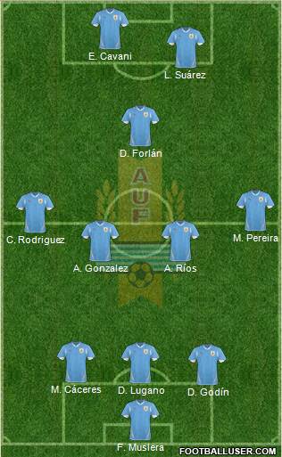 Uruguay Formation 2013