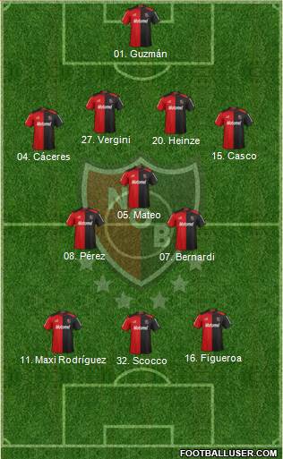 Newell's Old Boys Formation 2013