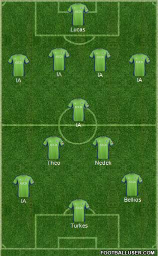 Seattle Sounders FC Formation 2013