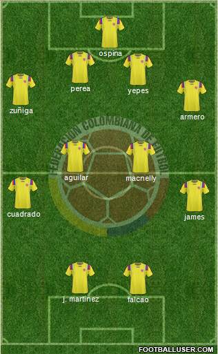 Colombia Formation 2013