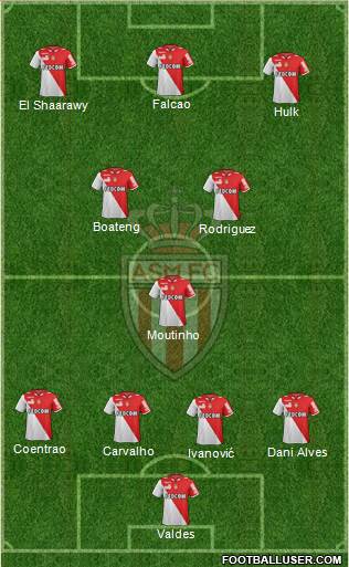 AS Monaco FC Formation 2013