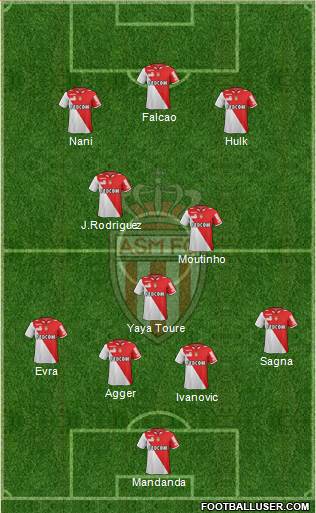 AS Monaco FC Formation 2013