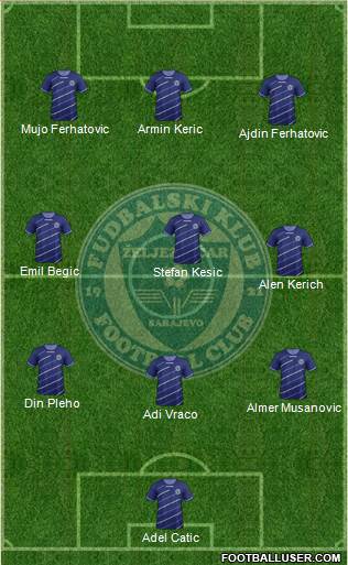 FK Zeljeznicar Sarajevo Formation 2013