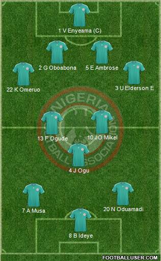 Nigeria Formation 2013