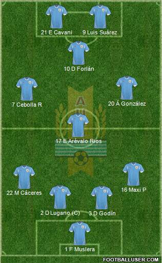 Uruguay Formation 2013