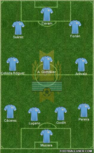 Uruguay Formation 2013