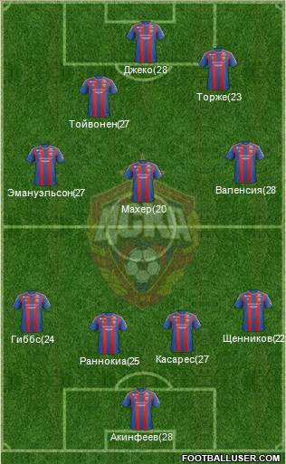 CSKA Moscow Formation 2013