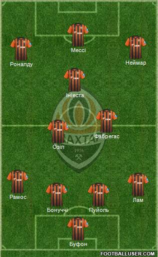 Shakhtar Donetsk Formation 2013