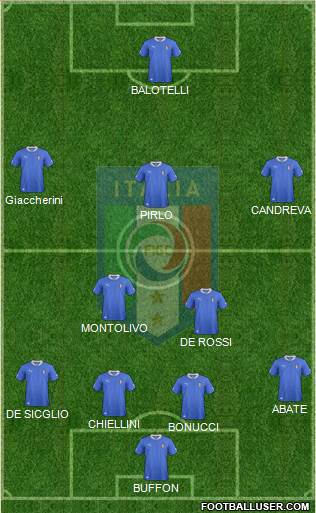 Italy Formation 2013