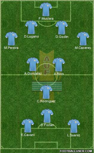 Uruguay Formation 2013