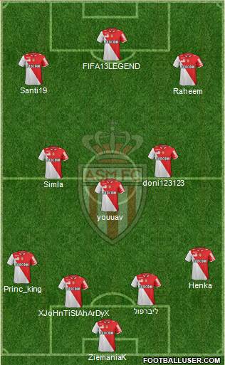 AS Monaco FC Formation 2013