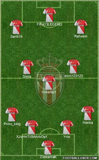 AS Monaco FC Formation 2013