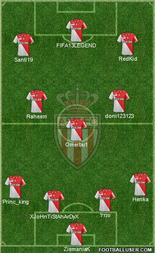 AS Monaco FC Formation 2013