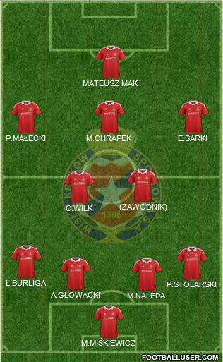 Wisla Krakow Formation 2013