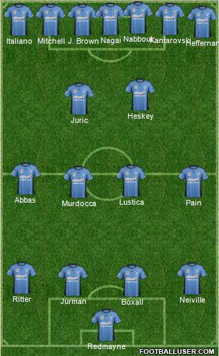 Sydney FC Formation 2013