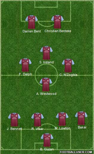 Aston Villa Formation 2013