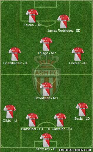 AS Monaco FC Formation 2013