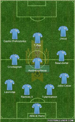 Uruguay Formation 2013