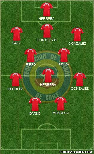 Chile Formation 2013