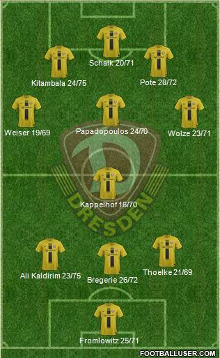 SG Dynamo Dresden Formation 2013