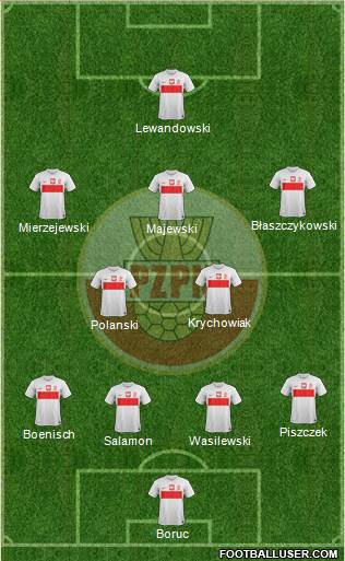 Poland Formation 2013