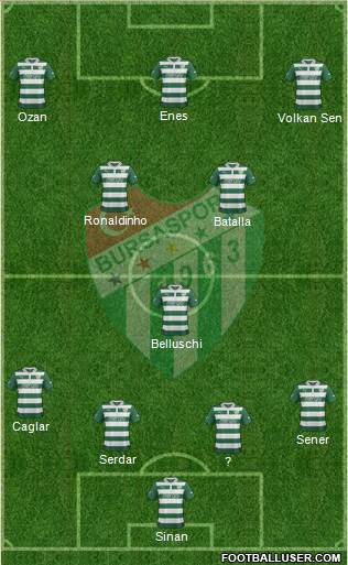 Bursaspor Formation 2013