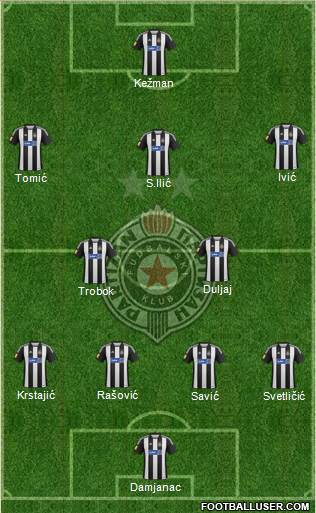 FK Partizan Beograd Formation 2013