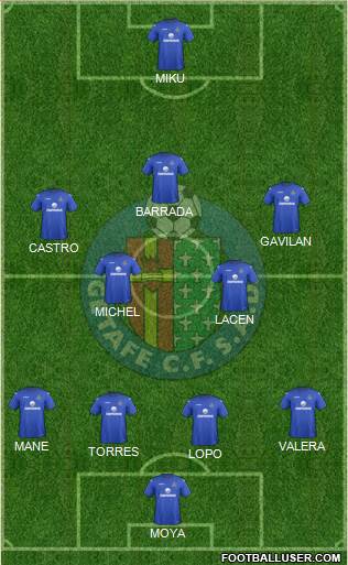 Getafe C.F., S.A.D. Formation 2013