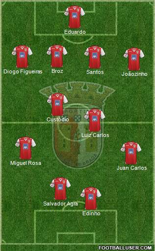 Sporting Clube de Braga - SAD Formation 2013