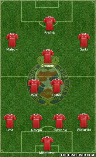 Wisla Krakow Formation 2013