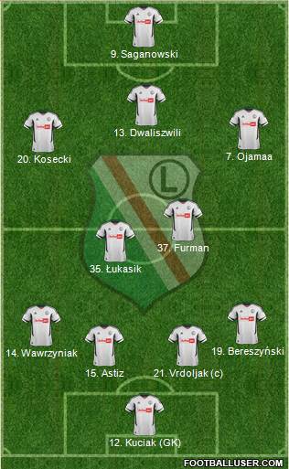 Legia Warszawa Formation 2013