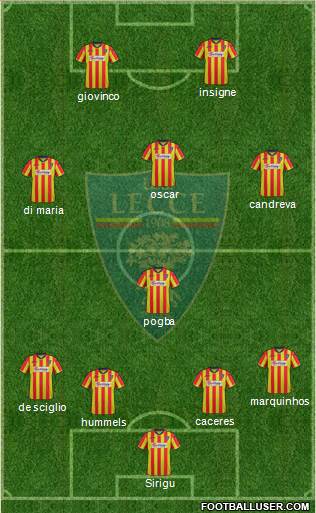 Lecce Formation 2013