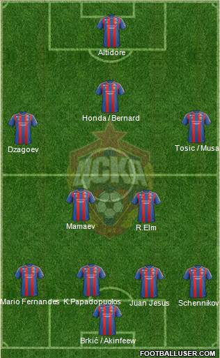 CSKA Moscow Formation 2013