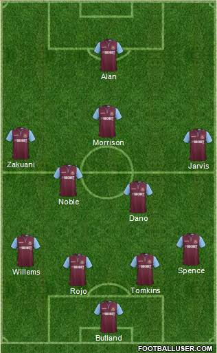 West Ham United Formation 2013