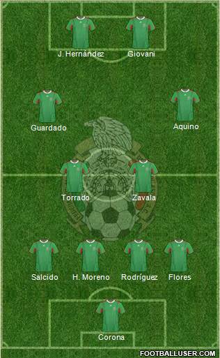 Mexico Formation 2013