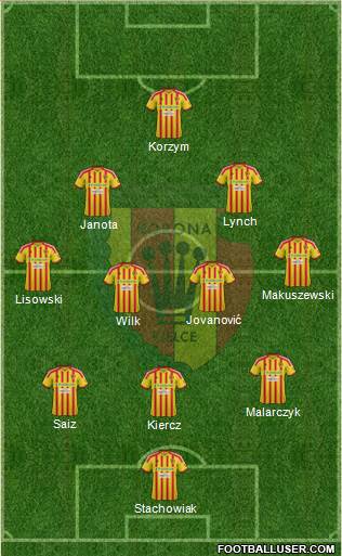 Korona Kielce Formation 2013