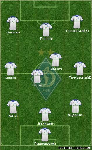 Dinamo Kiev Formation 2013