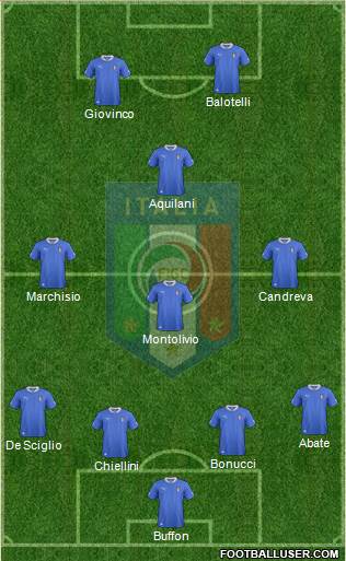 Italy Formation 2013