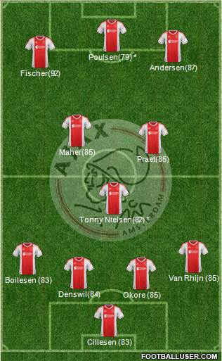 AFC Ajax Formation 2013