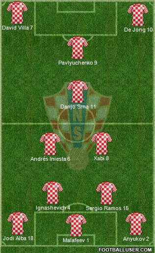 Croatia Formation 2013