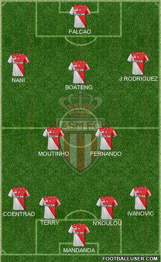 AS Monaco FC Formation 2013